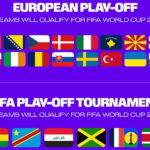 Još je šest mjesta ostalo za Svjetsko prvenstvo, ovo su sve selekcije koje igraju u baražu