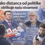 Kako distanca od politike oblikuje našu stvarnost