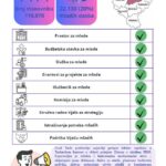 Grad Tuzla primjer odgovornog i sistemskog pristupa mladima