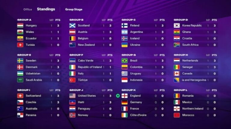 EA FC : "The World's Game". EA FC