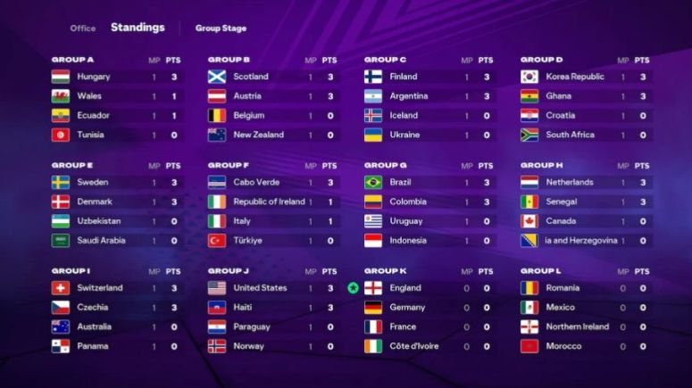 EA FC : "The World's Game". EA FC