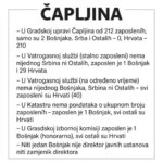 Aparthejd u Čapljini. Najavljeno primanje novih uposlenika gradskih vlasti. Rampa za Srbe i Bošnjake!