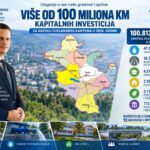 Više od 100 miliona KM kantonalnih investicija u svih 13 gradova i općina TK