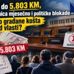 Plate do 5.803 KM, 1 sjednica mjesečno i političke blokade – koliko građane košta nerad vlasti?