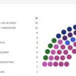 Pročitajte imena svih zastupnika u Predstavničkom domu Parlamenta FBiH: SDA osvojila najviše mandata